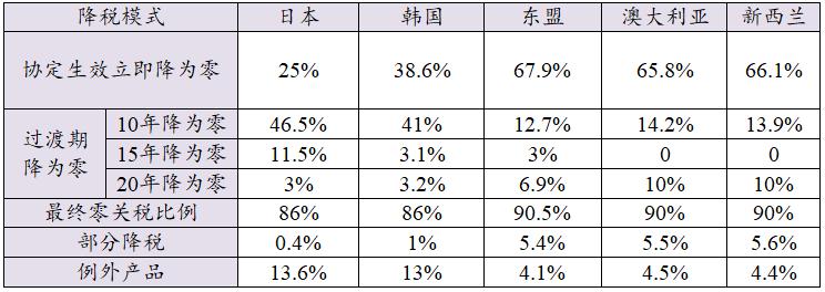 全球貿(mào)易格局重塑，最新關(guān)稅政策引領(lǐng)新篇章