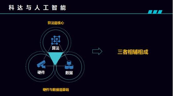 最新智能算法引領(lǐng)科技新時(shí)代風(fēng)潮