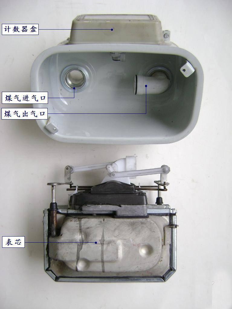 最新燃气表科技革新与应用前景展望