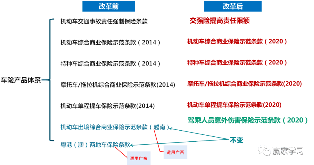 车险改革重塑行业生态，推动可持续发展新篇章