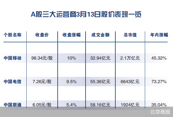 北京郵市最新行情概覽及市場動態(tài)分析