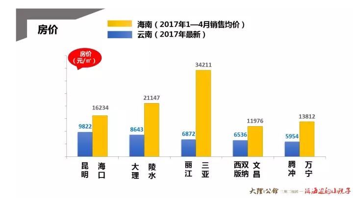 通海最新房?jī)r(jià)動(dòng)態(tài)及市場(chǎng)走勢(shì)概覽，購(gòu)房指南