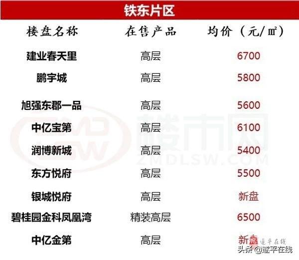 上蔡房价最新动态，市场走势分析与购房指南