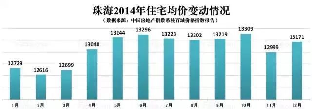 珠海最新樓價，市場走勢與購房指南