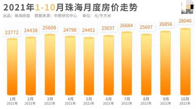 珠海最新樓價(jià)，市場走勢(shì)與購房指南