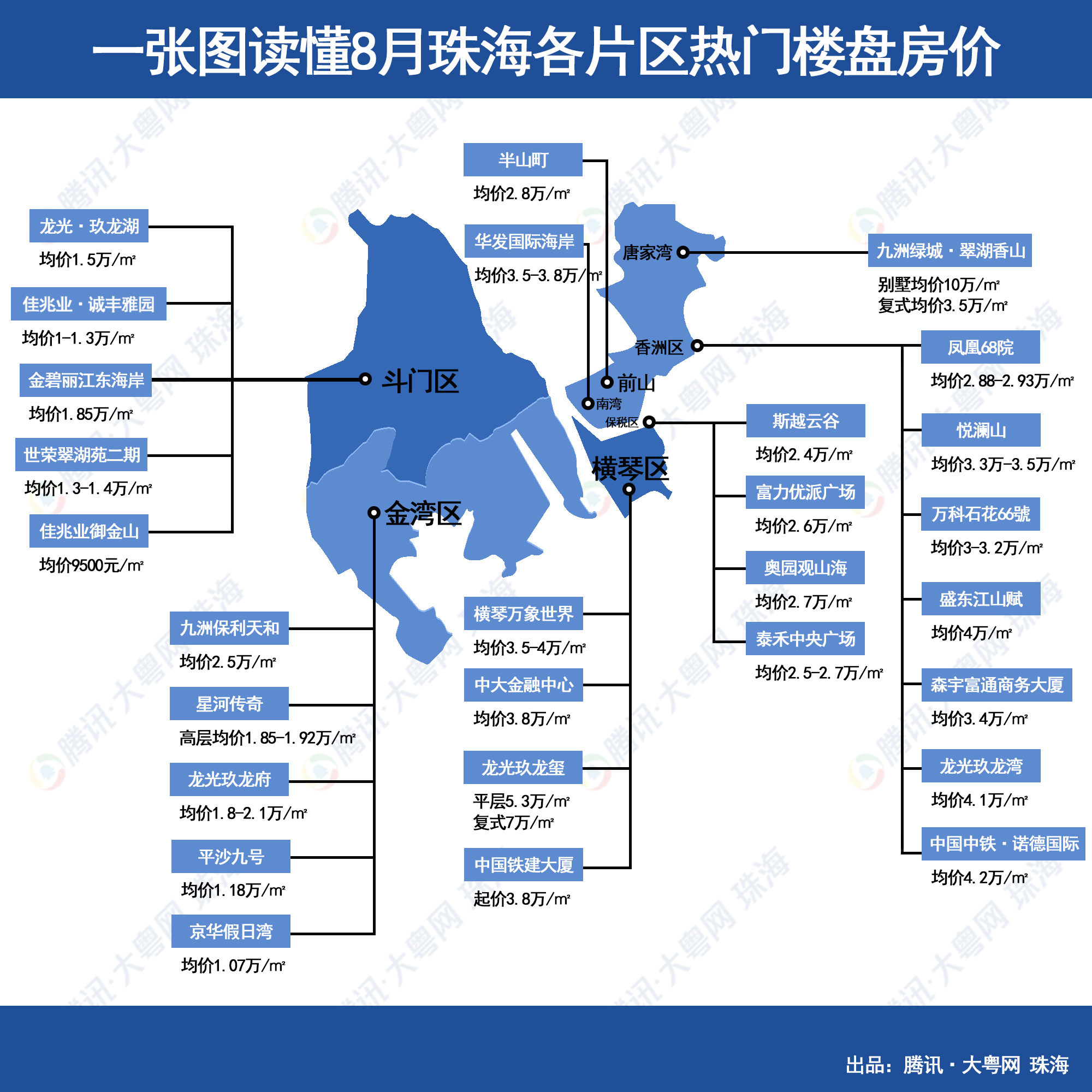 珠海最新樓價(jià)，市場走勢(shì)與購房指南