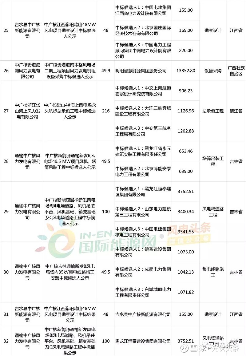 最新央企名錄概覽，全面解讀央企力量