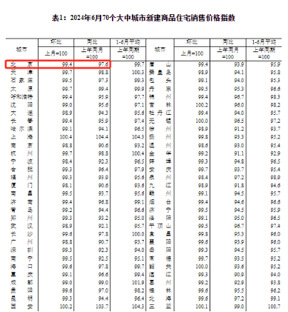 延慶房價最新動態(tài)分析