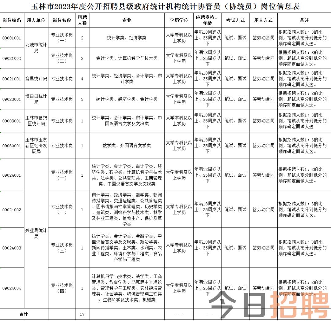 博白最新招聘信息匯總