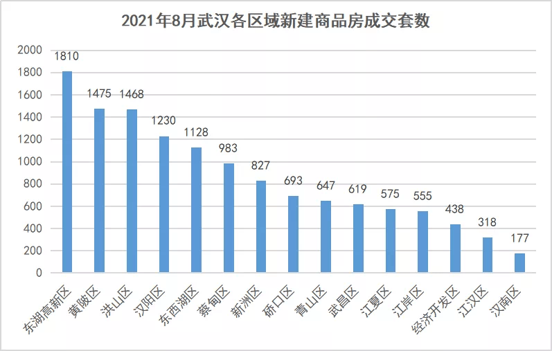 武漢樓市最新動態(tài)，市場走勢、熱門區(qū)域與未來展望分析