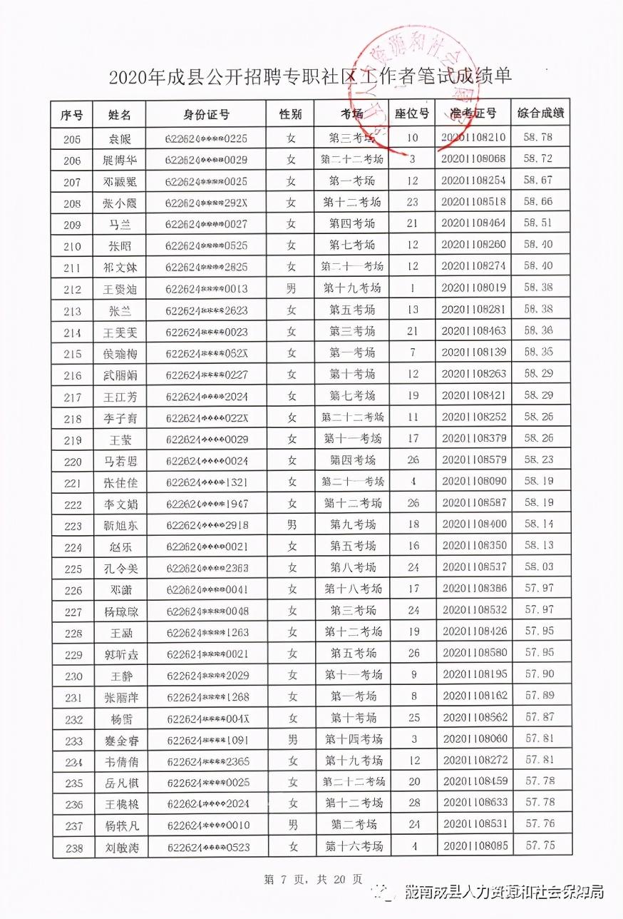 成縣最新招聘動(dòng)態(tài)與職業(yè)發(fā)展機(jī)遇概覽