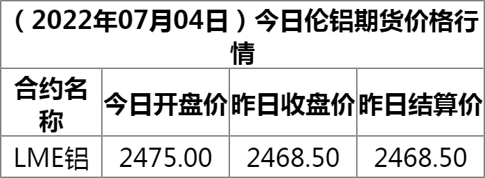 倫鋁最新價格動態(tài)解析與趨勢預(yù)測