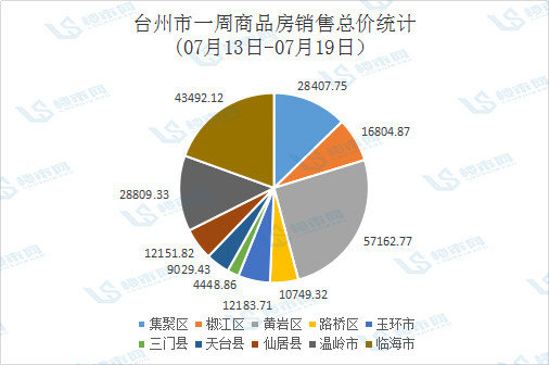 臨海最新房價走勢深度解析