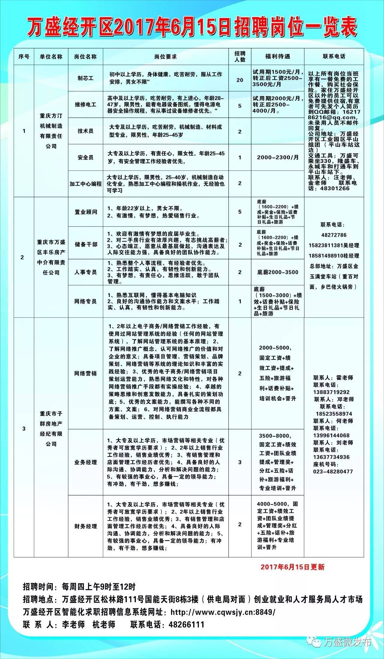 宣漢最新招聘信息全面解析