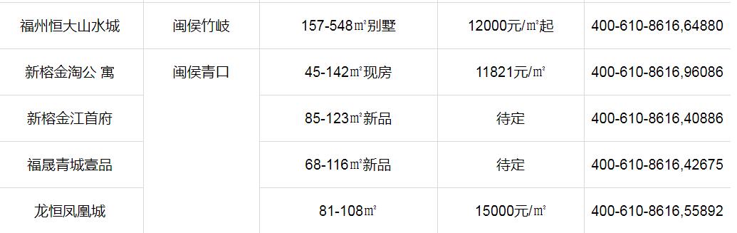 上街楼盘最新报价概览与深度分析