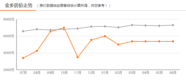 金鄉(xiāng)最新樓盤，品質(zhì)生活的優(yōu)選之地