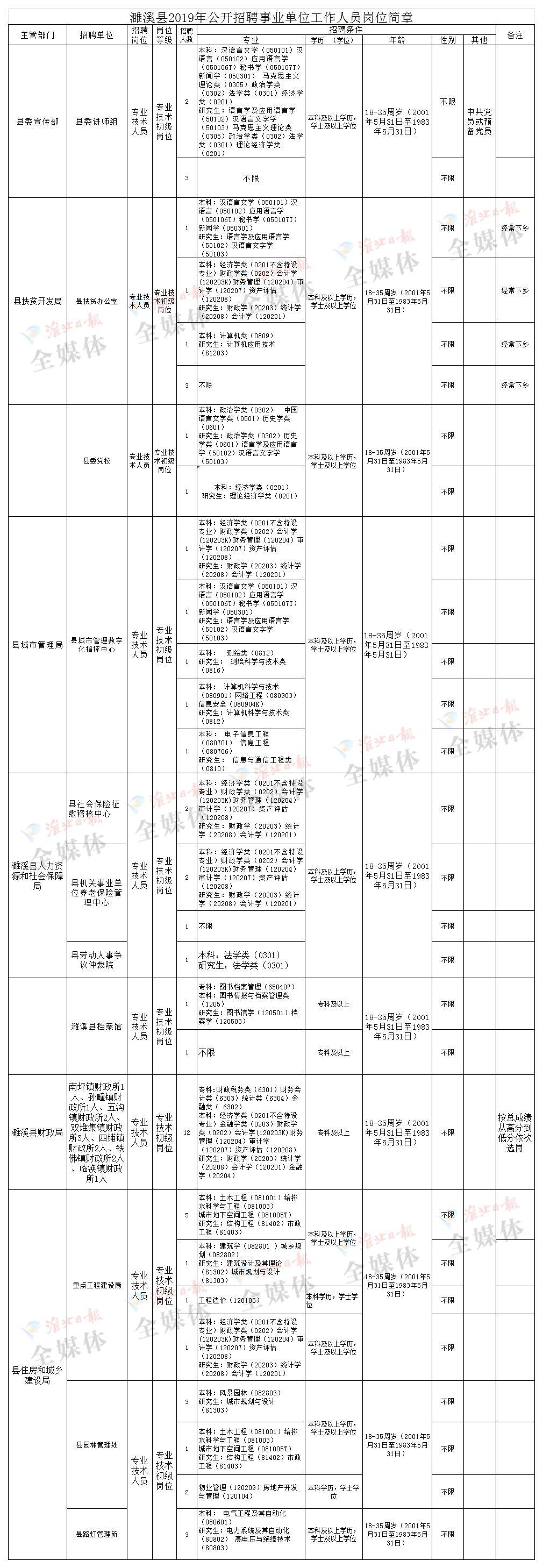 濉溪最新招聘信息，攜手共創(chuàng)美好未來