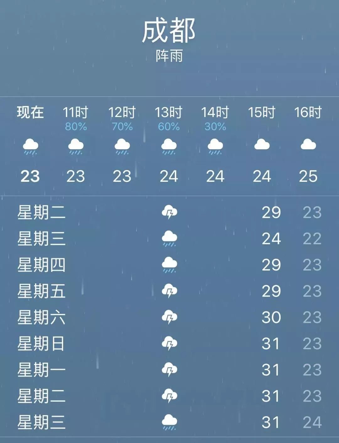 成都最新天氣，四季如春的新氣象概述