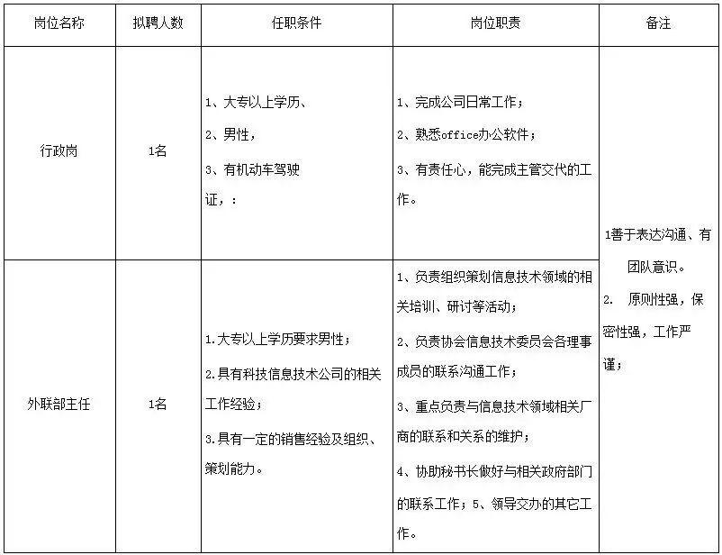 霸州最新招工信息及其社會(huì)影響分析