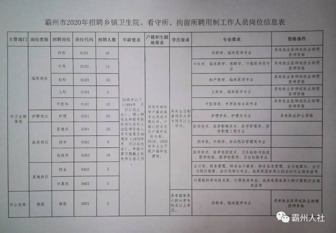 霸州最新招工信息及其社會(huì)影響分析