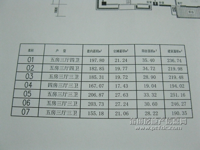 涵江最新房價動態(tài)及市場走勢與購房指南解析