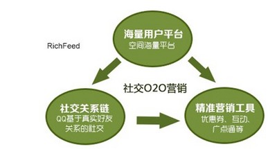 最新QQ認證空間，個人品牌建設的強力工具