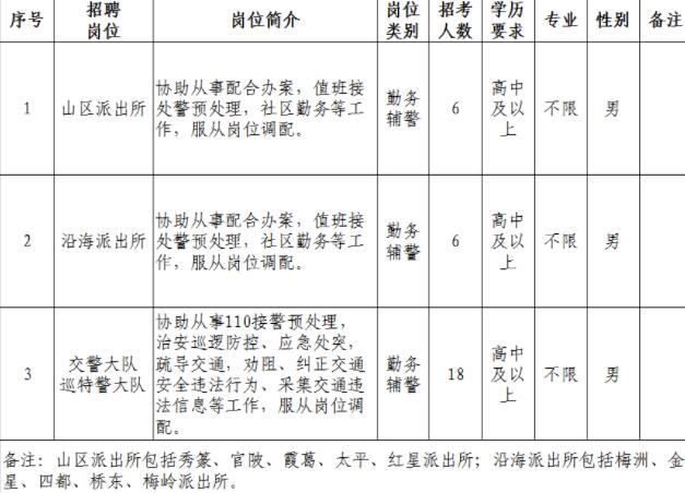 安海最新招聘動(dòng)態(tài)及其行業(yè)影響分析