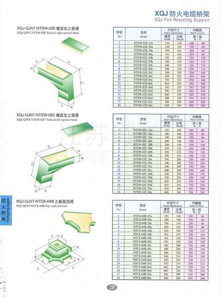 橋架最新標(biāo)準(zhǔn)詳解