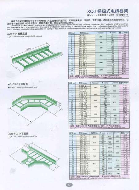 橋架最新標(biāo)準(zhǔn)詳解