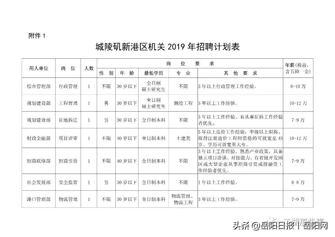 鄭州港區(qū)最新招聘動(dòng)態(tài)及其影響分析