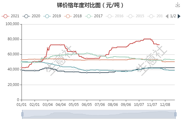 上海今日銻價走勢分析，市場動向與影響因素探討