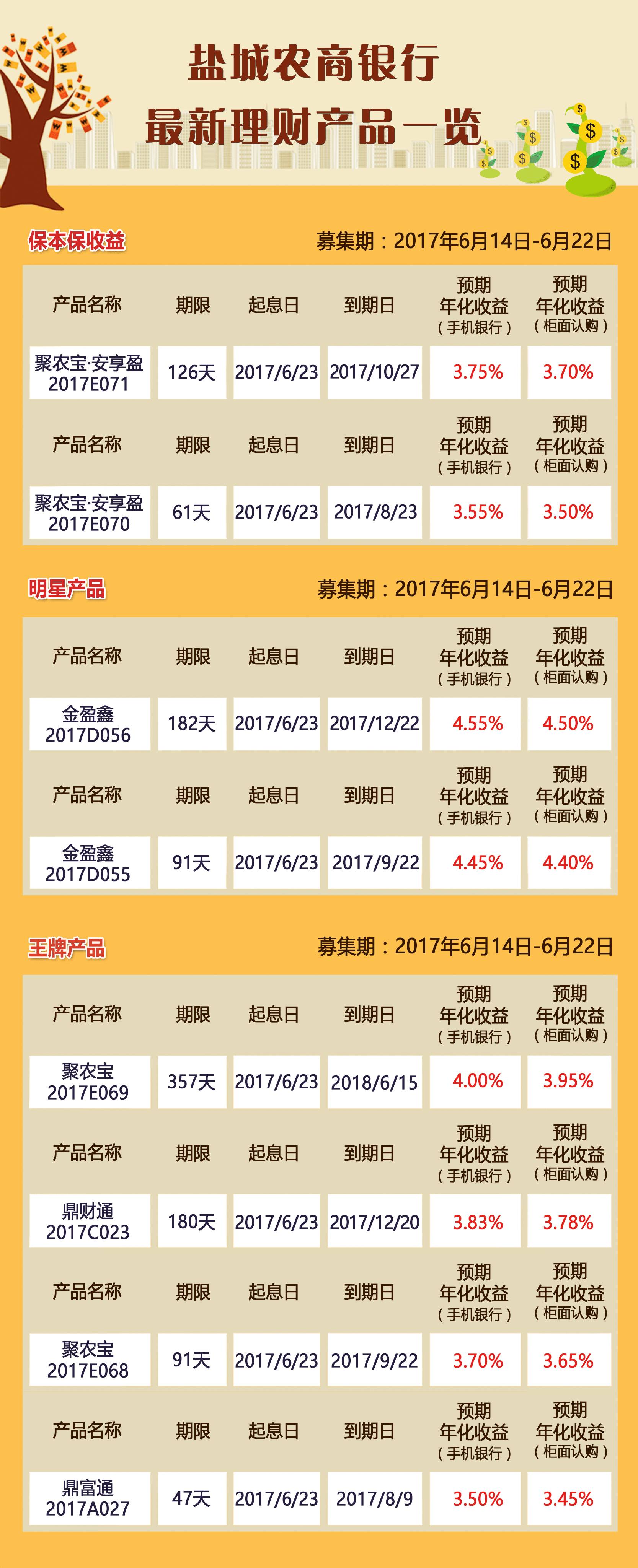 農(nóng)商銀行最新理財(cái)策略及產(chǎn)品全景概覽