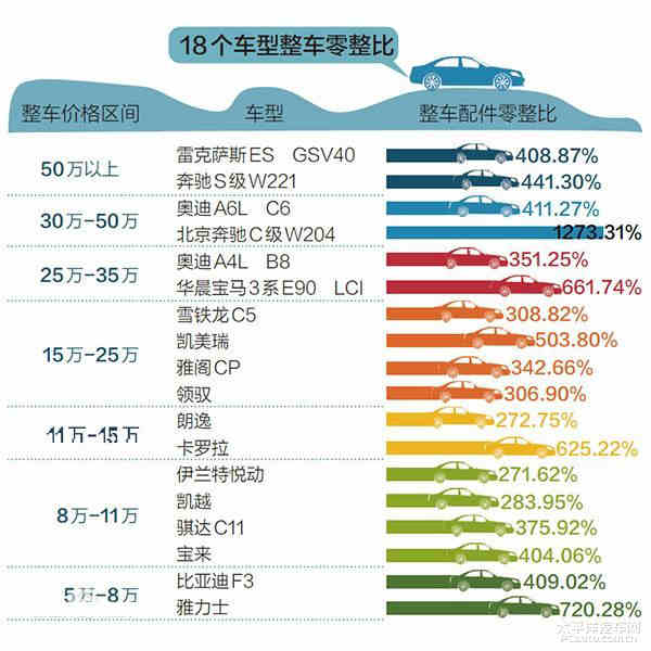 車險(xiǎn)最新費(fèi)率表解讀指南