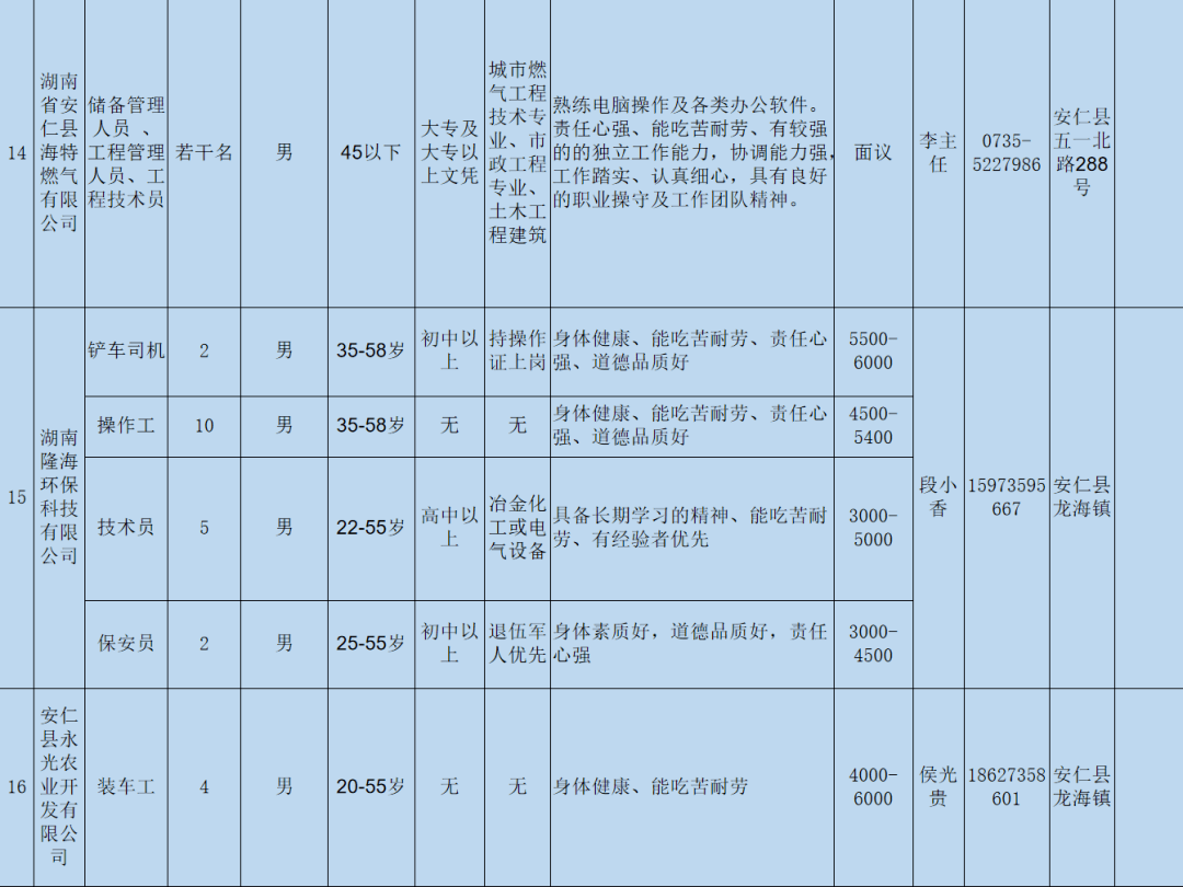 安仁最新招聘信息全面解析