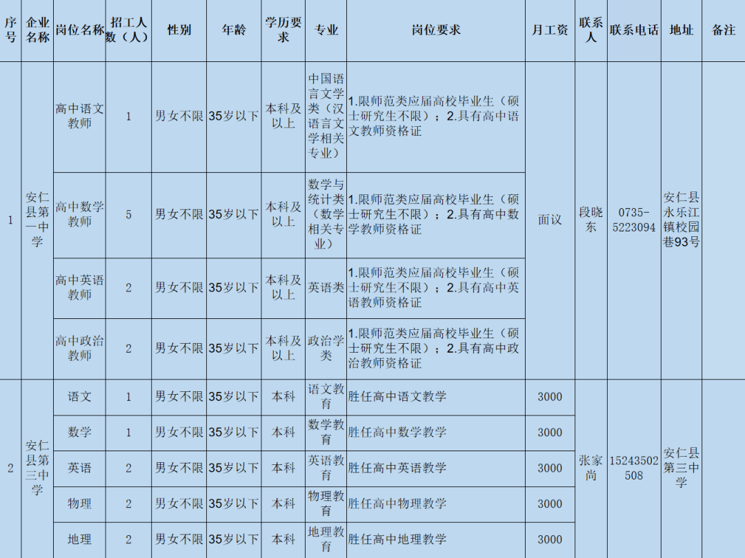 安仁最新招聘信息全面解析