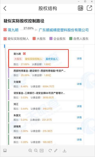 順威股份最新公告深度解讀與解析