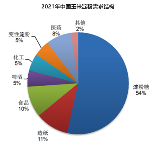 淀粉研究與應用進展最新消息速遞