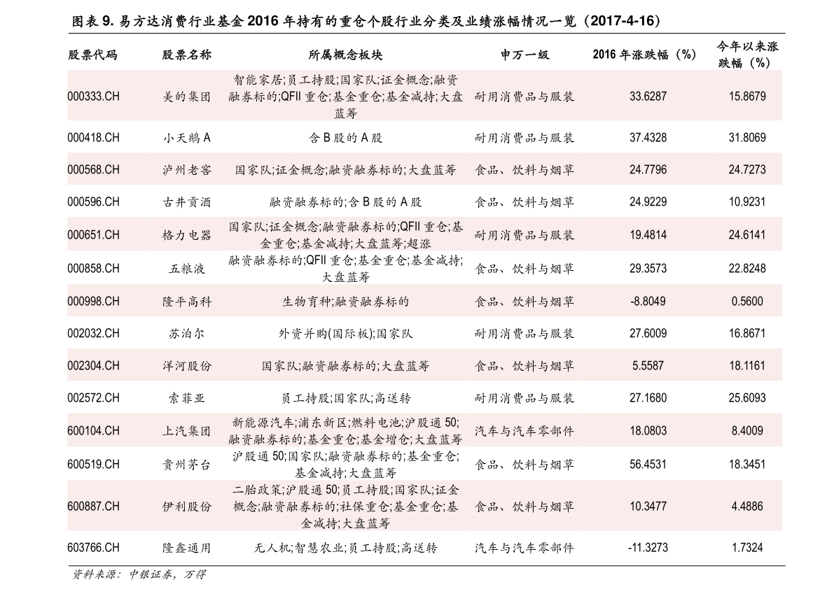 安同良最新持股動向揭秘，深度解析及前景展望