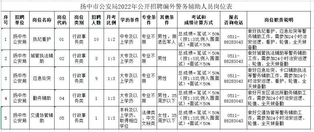 爐橋最新招聘動態(tài)與職業(yè)機會深度解析