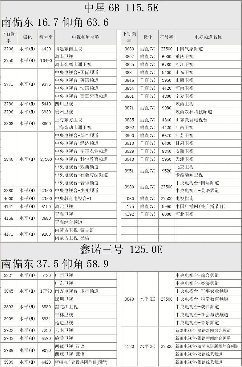 鑫諾3號最新參數(shù)詳解與應(yīng)用前景展望