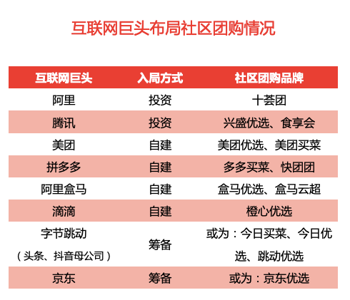 揭秘京东高层领导团队最新名单