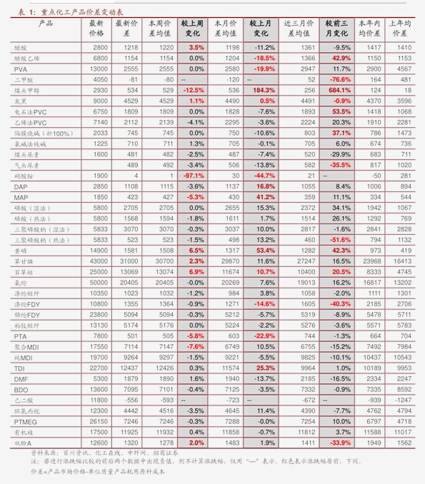 最新滌綸短纖價格動態(tài)與影響因素深度解析