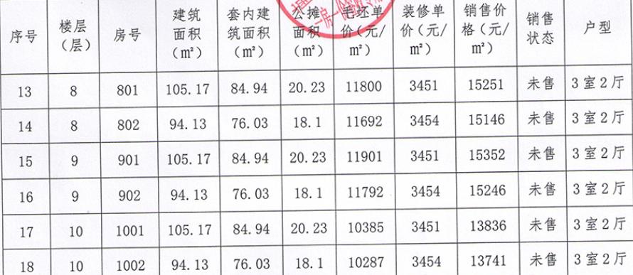 最新樓盤價(jià)網(wǎng)——全面把握房價(jià)動(dòng)態(tài)，洞悉市場趨勢