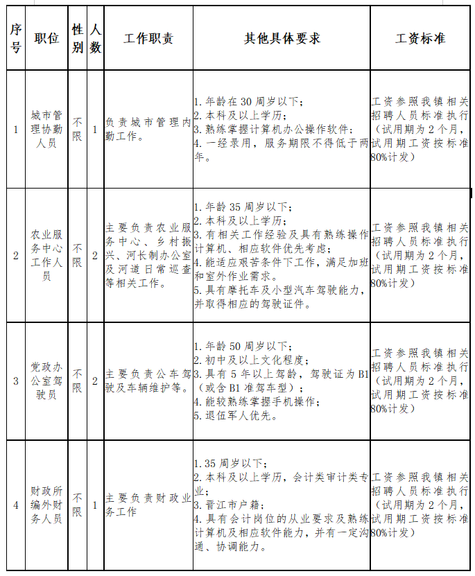 磁灶最新招聘動(dòng)態(tài)與職業(yè)機(jī)會(huì)深度解析