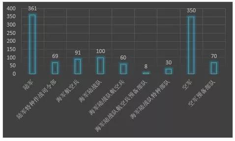 中國最新軍種分類，揭示新時(shí)代國防力量崛起