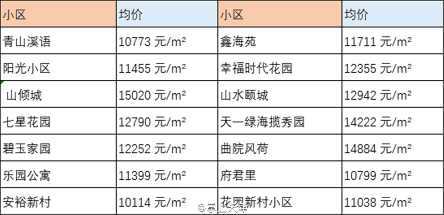 薊州最新房價動態(tài)及市場走勢，購房指南與趨勢分析