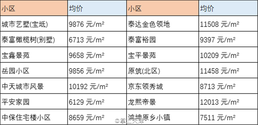 薊州最新房價動態(tài)及市場走勢，購房指南與趨勢分析