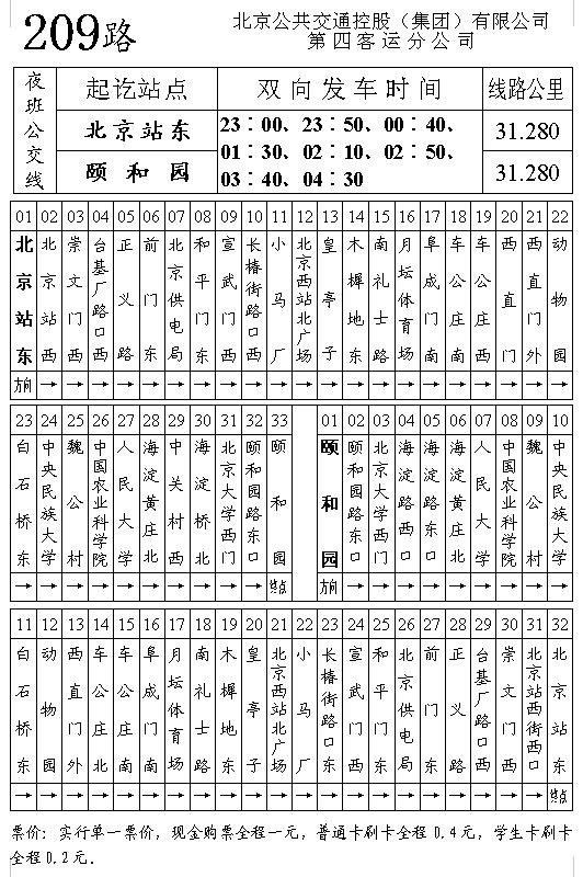 北京夜班車，城市脈動(dòng)與夜歸人的溫暖旅程