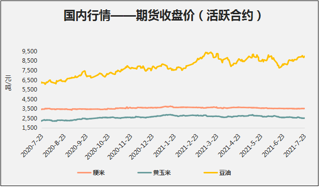 糧食期貨最新價(jià)格走勢(shì)解析