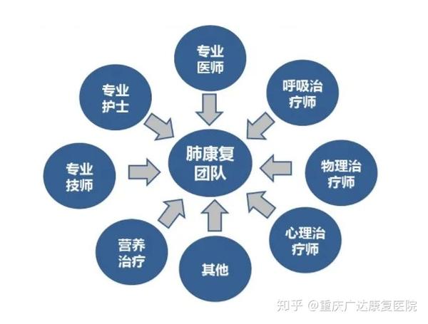 肺康復(fù)的最新定義與重要性解析